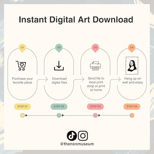 May include: A four-step guide to buying and downloading digital art. The steps are: purchase your favorite piece, download digital files, send file to local print shop or print at home, and hang up on wall and enjoy. The steps are illustrated with icons and text.