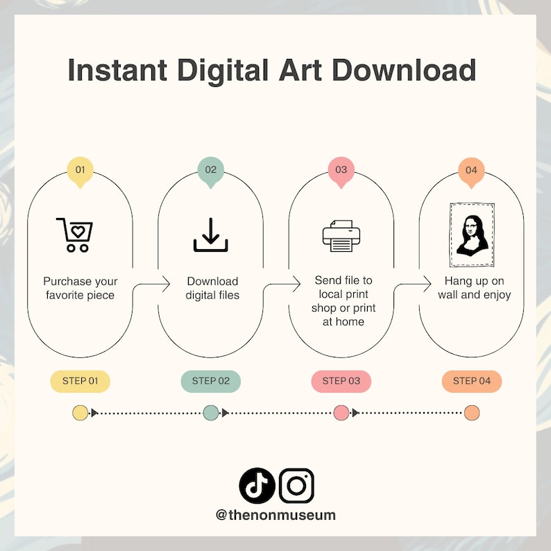 May include: A four-step guide to buying and downloading digital art. The steps are: purchase your favorite piece, download digital files, send file to local print shop or print at home, and hang up on wall and enjoy. The steps are illustrated with icons and text.