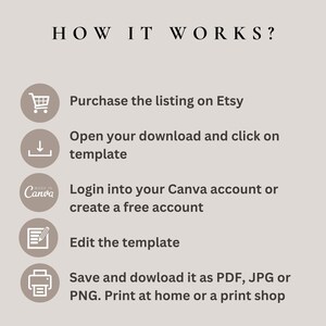 May include: A graphic with five steps on how to use a digital template. The steps are: Purchase the listing on Etsy, Open your download and click on template, Login into your Canva account or create a free account, Edit the template, Save and download it as PDF, JPG or PNG. Print at home or a print shop.