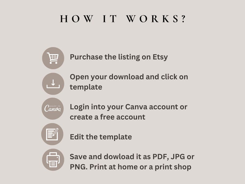 May include: A graphic with five steps on how to use a digital template. The steps are: Purchase the listing on Etsy, Open your download and click on template, Login into your Canva account or create a free account, Edit the template, Save and download it as PDF, JPG or PNG. Print at home or a print shop.