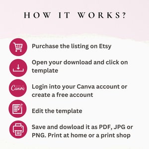 Pu&ograve; includere: Una grafica con cinque passaggi su come utilizzare un modello Canva acquistato su Etsy. I passaggi sono: acquistare l'inserzione su Etsy, aprire il download e fare clic sul modello, accedere al tuo account Canva o creare un account gratuito, modificare il modello e salvarlo e scaricarlo come PDF, JPG o PNG. Stampa a casa o in un negozio di stampa.