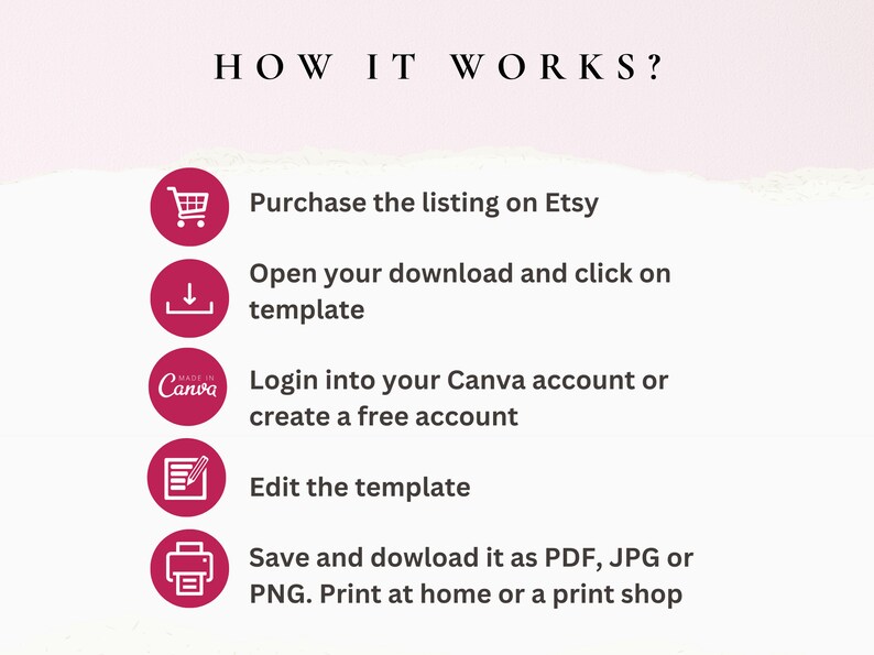 Pu&ograve; includere: Una grafica con cinque passaggi su come utilizzare un modello Canva acquistato su Etsy. I passaggi sono: acquistare l'inserzione su Etsy, aprire il download e fare clic sul modello, accedere al tuo account Canva o creare un account gratuito, modificare il modello e salvarlo e scaricarlo come PDF, JPG o PNG. Stampa a casa o in un negozio di stampa.