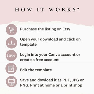Puede incluir: Una gu&iacute;a paso a paso sobre c&oacute;mo usar una plantilla digital comprada en Etsy. La gu&iacute;a incluye iconos para comprar, descargar, editar y guardar la plantilla. La gu&iacute;a tambi&eacute;n menciona el uso de Canva para editar la plantilla.
