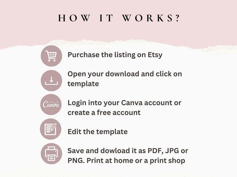 Puede incluir: Una gu&iacute;a paso a paso sobre c&oacute;mo usar una plantilla digital comprada en Etsy. La gu&iacute;a incluye iconos para comprar, descargar, editar y guardar la plantilla. La gu&iacute;a tambi&eacute;n menciona el uso de Canva para editar la plantilla.