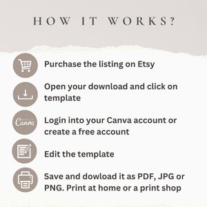 Op de afbeelding: Een beige afbeelding met de tekst "HOW IT WORKS?" en stappen voor het kopen en gebruiken van een sjabloon op Etsy en Canva. De stappen omvatten kopen, downloaden, inloggen, bewerken en opslaan.