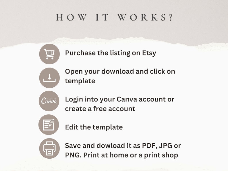 Op de afbeelding: Een beige afbeelding met de tekst "HOW IT WORKS?" en stappen voor het kopen en gebruiken van een sjabloon op Etsy en Canva. De stappen omvatten kopen, downloaden, inloggen, bewerken en opslaan.