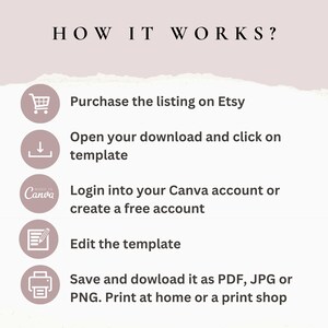 May include: A step-by-step guide on how to use a Canva template purchased on Etsy. The guide includes icons for purchasing, downloading, editing, and saving the template. The text includes the words "HOW IT WORKS?", "Purchase the listing on Etsy", "Open your download and click on template", "Login into your Canva account or create a free account", "Edit the template", and "Save and download it as PDF, JPG or PNG. Print at home or a print shop".