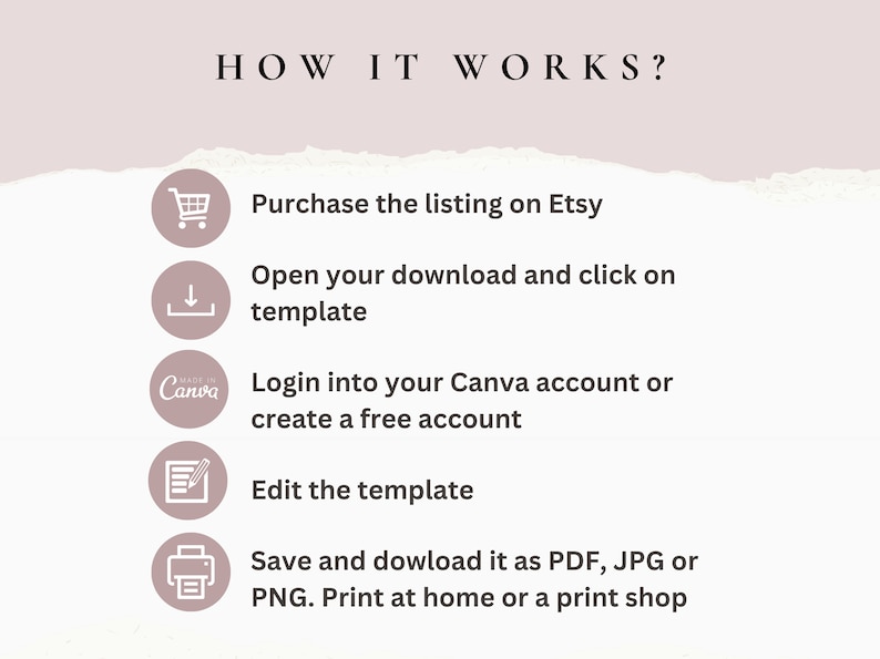 May include: A step-by-step guide on how to use a Canva template purchased on Etsy. The guide includes icons for purchasing, downloading, editing, and saving the template. The text includes the words "HOW IT WORKS?", "Purchase the listing on Etsy", "Open your download and click on template", "Login into your Canva account or create a free account", "Edit the template", and "Save and download it as PDF, JPG or PNG. Print at home or a print shop".