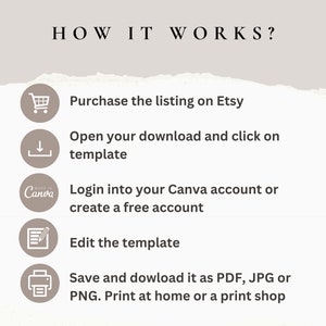 Puede incluir: Una gu&iacute;a paso a paso sobre c&oacute;mo usar una plantilla digital. La gu&iacute;a incluye iconos para comprar, descargar, editar y guardar la plantilla. La gu&iacute;a tambi&eacute;n menciona el uso de Canva para editar la plantilla.