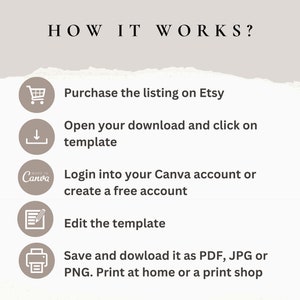 May include: A step-by-step guide on how to use a Canva template purchased on Etsy. The guide includes icons for purchasing, downloading, editing, and saving the template. The text includes the words "Etsy", "Canva", "PDF", "JPG", and "PNG".