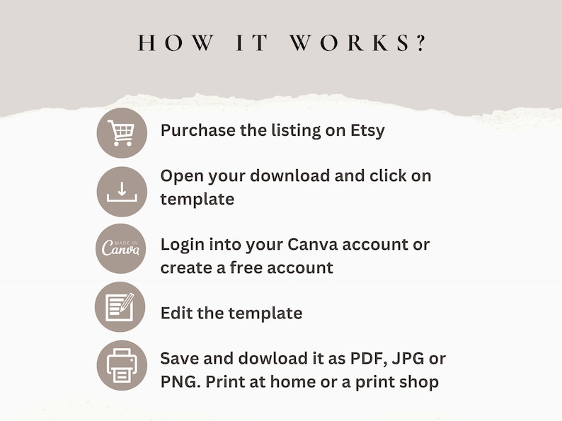 May include: A step-by-step guide on how to use a Canva template purchased on Etsy. The guide includes icons for purchasing, downloading, editing, and saving the template. The text includes the words "Etsy", "Canva", "PDF", "JPG", and "PNG".