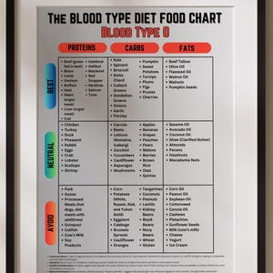 Blood Type O Macros Food Chart, Digital Printable Food List for Blood Type O, Blood Type Diet Meal Planning Blood Type O Digital Macro Chart