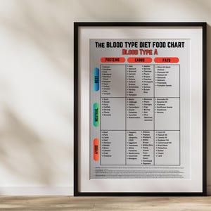 Blood Type A Printable  Macros Food Chart, Food List for Blood Type A, The Blood Type Diet Meal Planning, Blood Type A Digital Macro Chart
