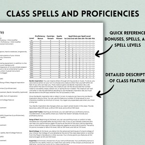Dnd 5e Class Reference Sheets: Species, Origins, Feats (letter & A4 ...