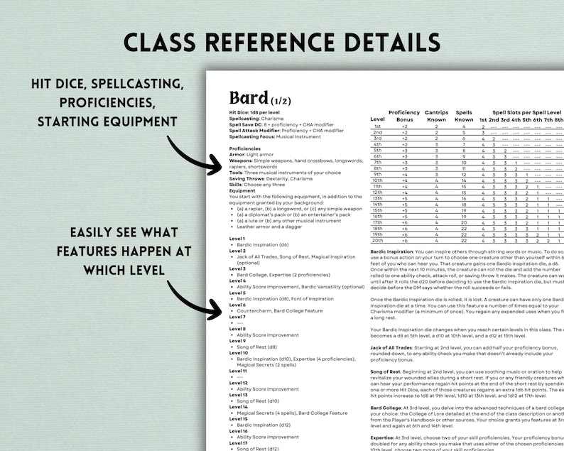 Dnd 5e Class Reference Sheets: Species, Origins, Feats (letter & A4 ...