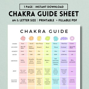 Chakra Printable, Chakra Chart, Chakra Decor, Chakra Poster, Chakra Print Art, Chakra Cheat Sheet, Chakra Guide, Instant Download PDF
