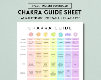 Chakra Printable, Chakra Chart, Chakra Decor, Chakra Poster, Chakra Print Art, Chakra Cheat Sheet, Chakra Guide, Instant Download PDF