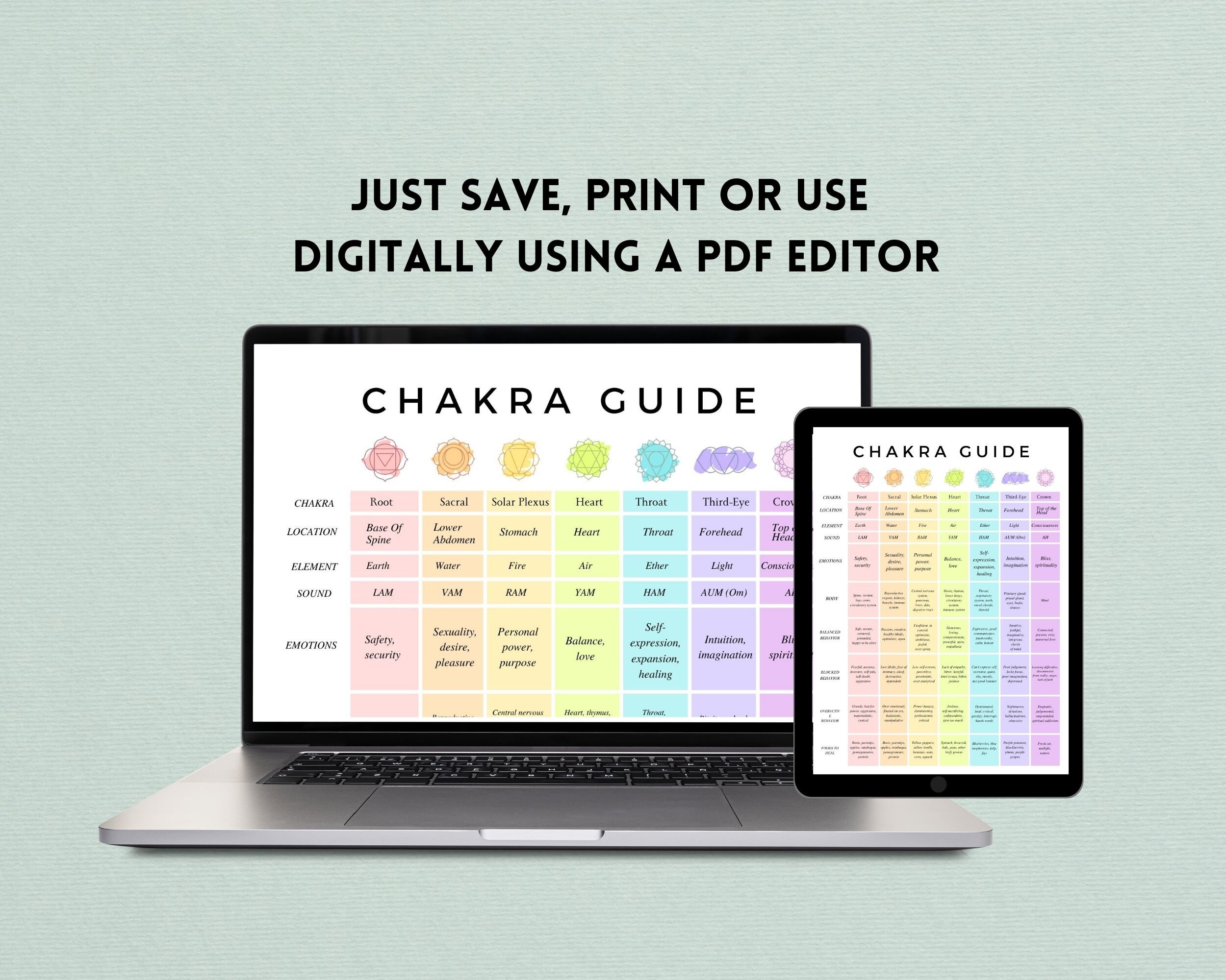 Chakra Printable, Chakra Chart, Chakra Decor, Chakra Poster, Chakra ...