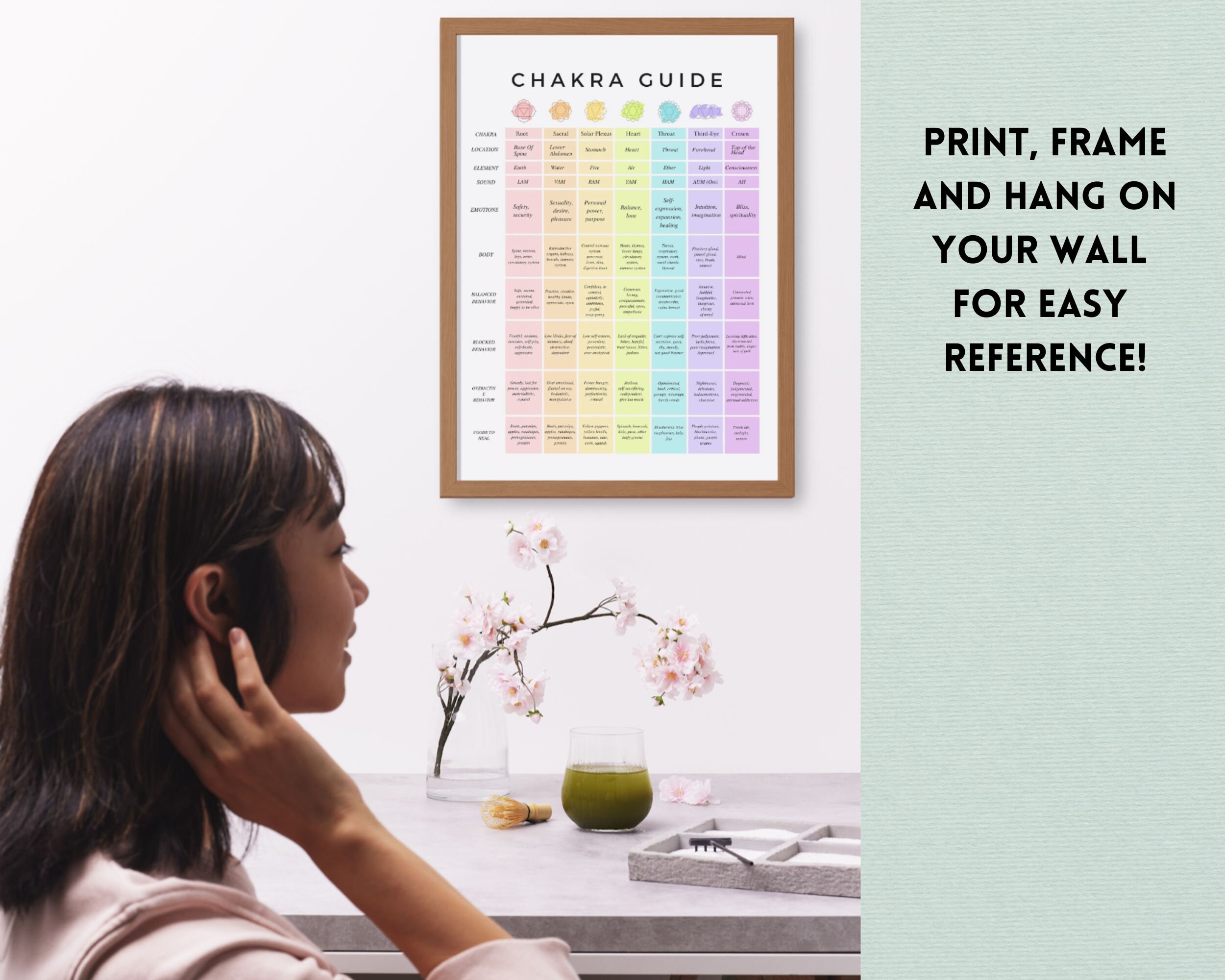 Chakra Printable, Chakra Chart, Chakra Decor, Chakra Poster, Chakra ...