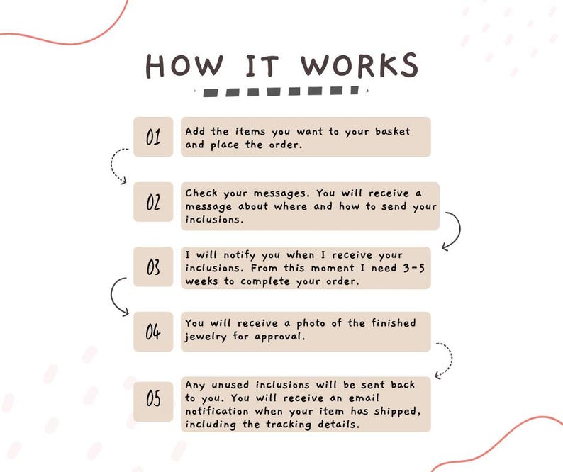May include: A diagram with five steps outlining how to order custom jewelry. The steps are numbered 1 through 5 and include instructions for adding items to a basket, checking messages, receiving notifications, approving a photo of the finished jewelry, and receiving tracking details.