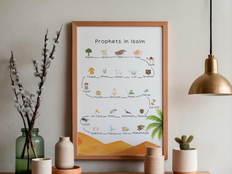 25 Prophets of Islam Poster, Islamic Learning Wall Art, Kids ...