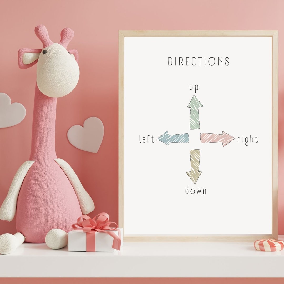 Directions Poster Educational Posters Homeschooling Prints Etsy