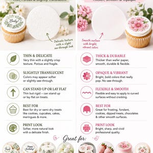 May include: An infographic titled Which Edible Paper Is Right for You? comparing wafer paper and frosting sheets. It details characteristics like texture, opacity, and flexibility for each, showing examples on cupcakes, cookies, and cakes.