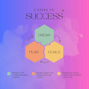 Guide to become a Successful Business Owner