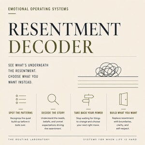 Op de afbeelding: Een beige infographic getiteld Emotional Operating Systems Resentment Decoder. Het bevat tekstinstructies, een krabbelpictogram en vier secties: Spot the Patterns, Decode the Story, Take Back Your Power en Build What You Want.