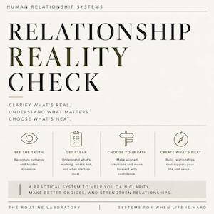 Puede incluir: Un gráfico informativo blanco titulado Relationship Reality Check con texto negro y acentos verde oliva. Presenta cuatro iconos que representan See the Truth, Get Clear, Choose Your Path y Create What's Next, con texto descriptivo debajo de cada icono.
