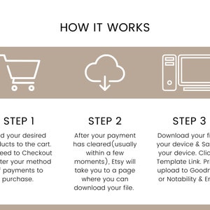 May include: A three-step guide on how to purchase and download digital products on Etsy. The steps are illustrated with icons of a shopping cart, a cloud with a download arrow, and a computer monitor. The text describes adding items to the cart, proceeding to checkout, entering payment information, and downloading the digital file after purchase.