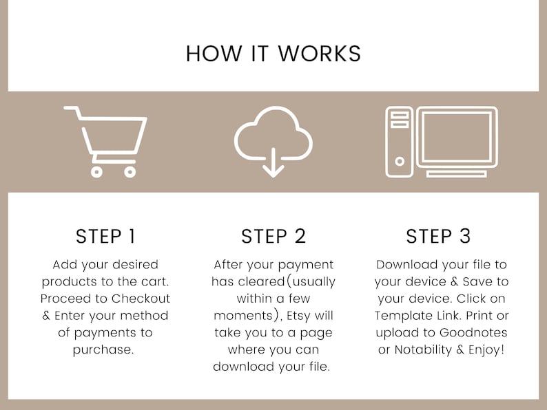 May include: A three-step guide on how to purchase and download digital products on Etsy. The steps are illustrated with icons of a shopping cart, a cloud with a download arrow, and a computer monitor. The text describes adding items to the cart, proceeding to checkout, entering payment information, and downloading the digital file after purchase.