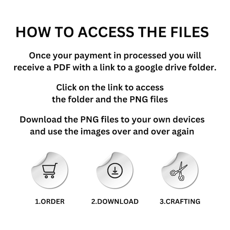 Puede incluir: Una gu&iacute;a de tres pasos para acceder a archivos digitales. Los pasos son: 1. Pedir, 2. Descargar y 3. Crear. Cada paso est&aacute; representado por un c&iacute;rculo blanco con un icono negro en su interior. Los iconos son un carrito de compras, una flecha de descarga y un par de tijeras.