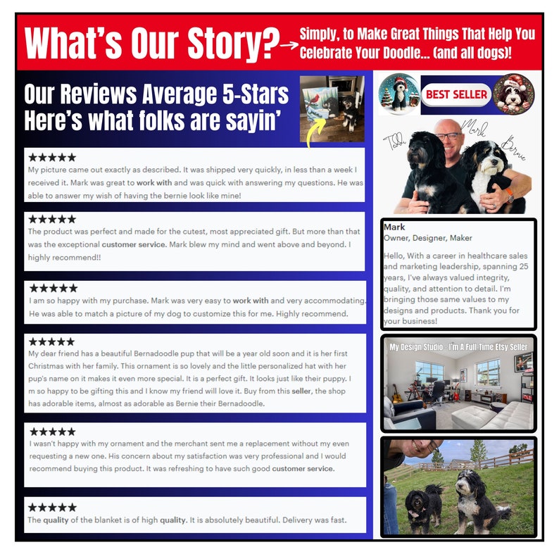 May include: An informational graphic titled What's Our Story? featuring five-star customer reviews, a photo of a person with two Bernedoodle dogs, a bio for the owner Mark, and a view of a home office studio. Text includes Best Seller and details.