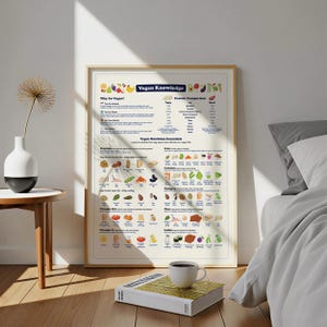 ヴィーガン知識ポスター｜ヴィーガンになる理由、タンパク質の比較、栄養の基本｜植物由来の教育プリント