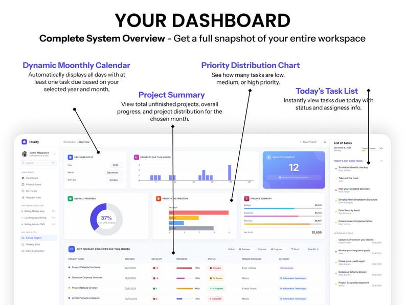 Project Management Dashboard UI Template | Figma Task Tracker Planner ...