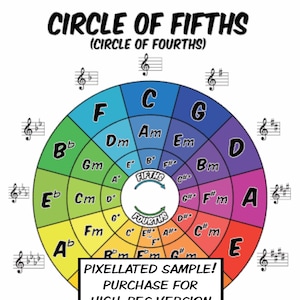 Circle of Fifths Music Theory Poster With Key Signatures & Chords. Colourful PDF Download. Great for Teachers and Students. NEW V3 DESIGN!