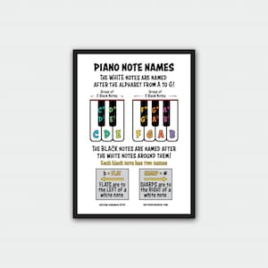 Peut inclure: Un tableau coloré expliquant les noms des notes de piano. Les touches blanches sont étiquetées avec les lettres A à G. Les touches noires sont étiquetées avec des dièses et des bémols. Le tableau explique que les dièses sont à droite d'une touche blanche et les bémols à gauche.