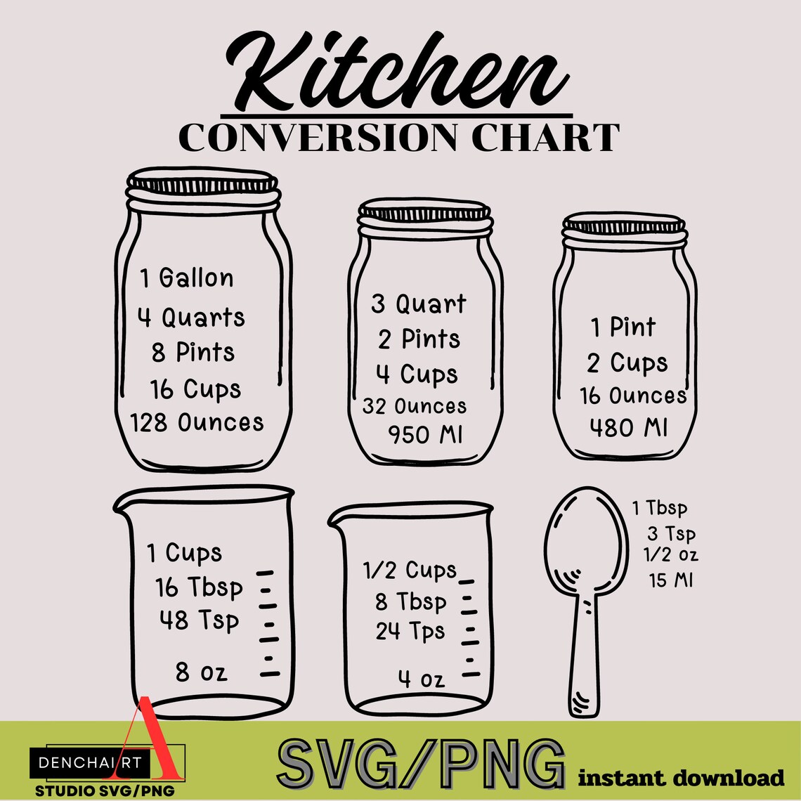 Kitchen Conversions Chart SVG Bundle: Baking Measurements (digital ...