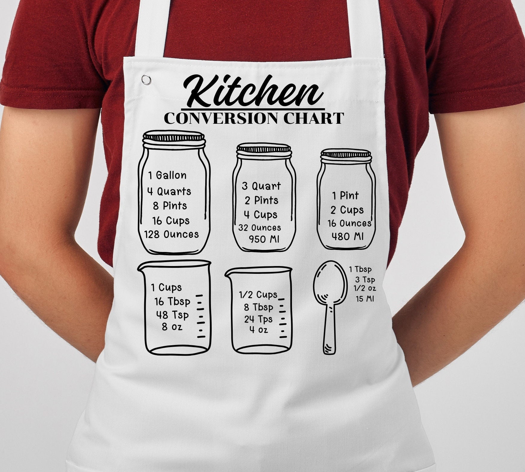 Kitchen Conversions Chart SVG Bundle: Baking Measurements (digital ...