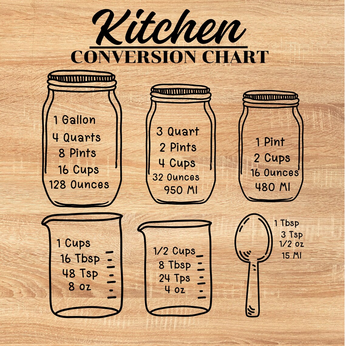 Kitchen Conversions Chart SVG Bundle: Baking Measurements (digital ...