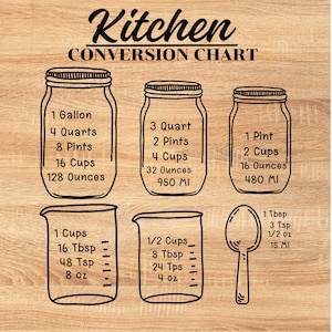 May include: A black and white kitchen conversion chart with illustrations of jars and measuring cups. The chart shows conversions for gallons, quarts, pints, cups, ounces, tablespoons, teaspoons, and milliliters.