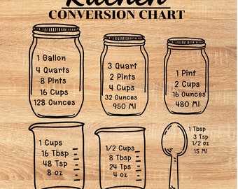 Kitchen Conversions Chart SVG Bundle: Baking Measurements (Digital Download)