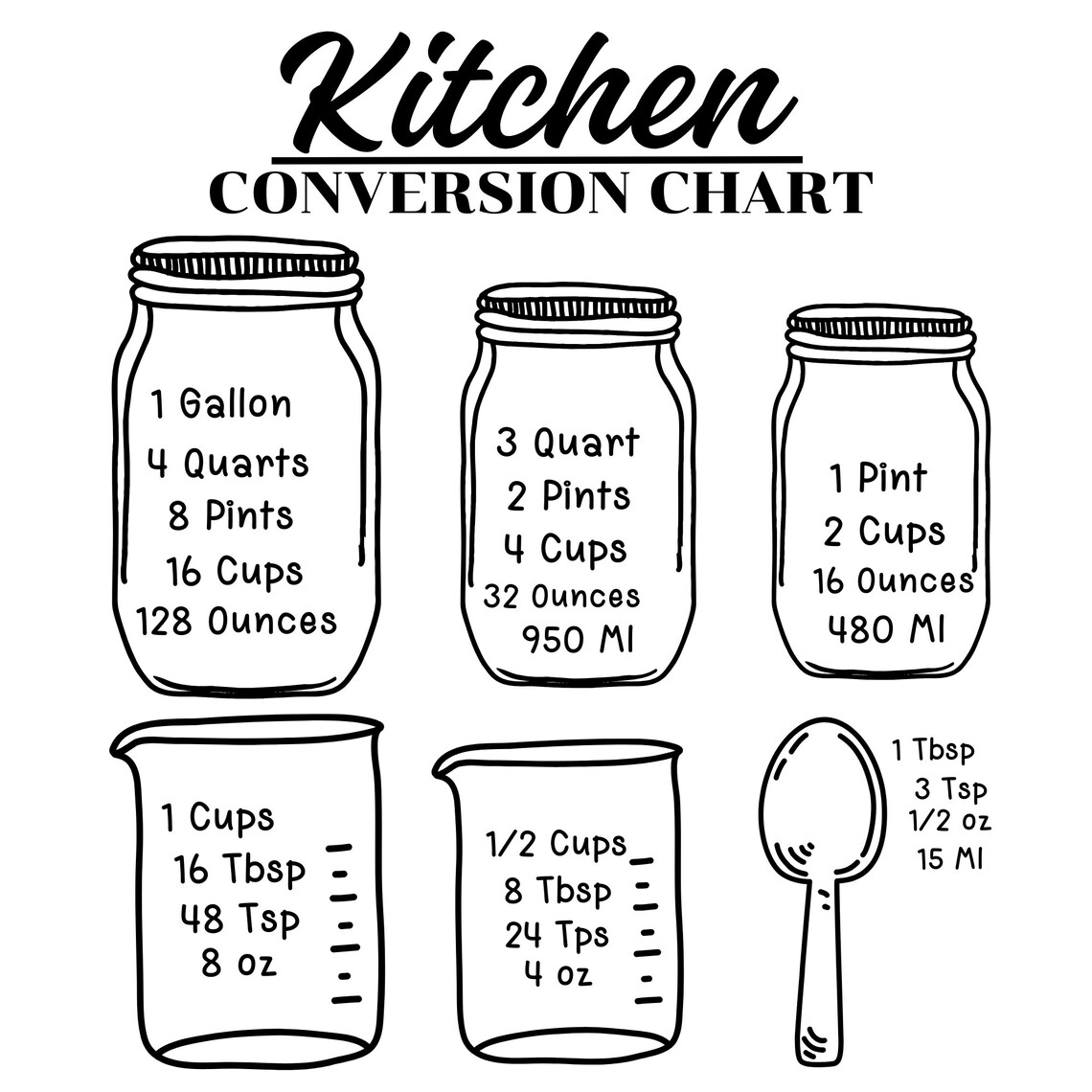 Kitchen Conversions Chart SVG Bundle: Baking Measurements (digital ...