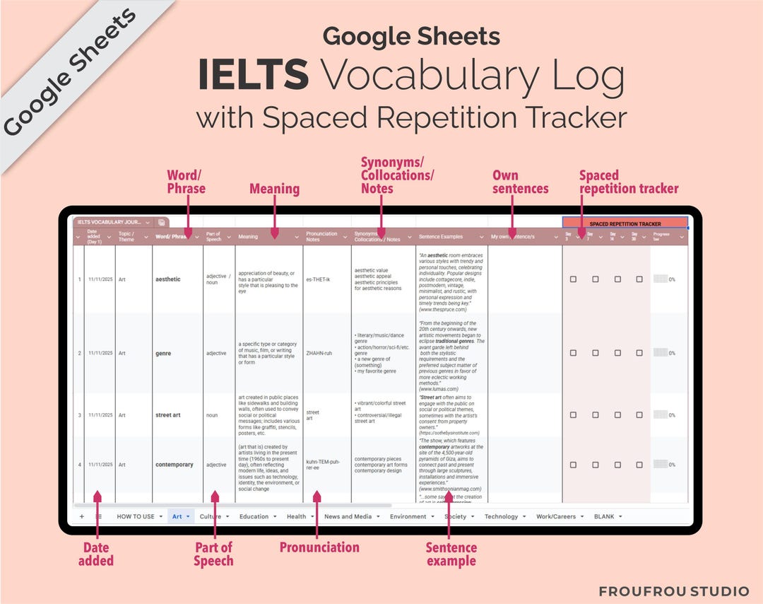 Google Sheets IELTS English Vocabulary Log With Spaced Repetition ...