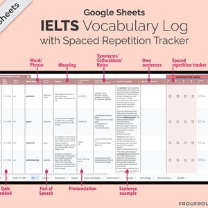 May include: A digital spreadsheet titled "IELTS Vocabulary Log with Spaced Repetition Tracker" on a tablet. The spreadsheet is organized with columns for words, meanings, synonyms, and sentence examples. The background is a light pink color.