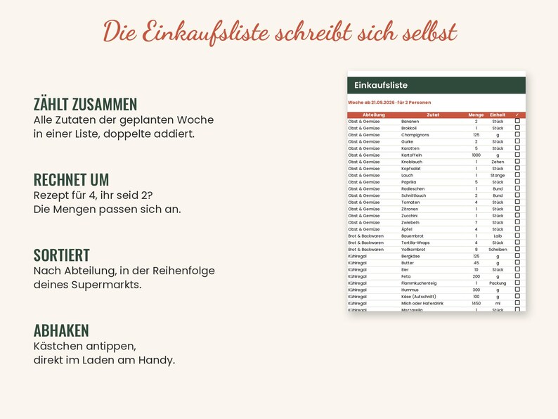 K&ouml;nnte beinhalten: Eine digitale Einkaufslistenvorlage mit einer Tabelle, die Spalten f&uuml;r Abteilung, Zutat, Menge, Einheit und K&auml;stchen zum Abhaken enth&auml;lt. Der Text umfasst 'Die Einkaufsliste schreibt sich selbst', 'Z&Auml;HLT ZUSAMMEN', 'RECHNET UM', 'SORTIERT' und 'ABHAKEN'.