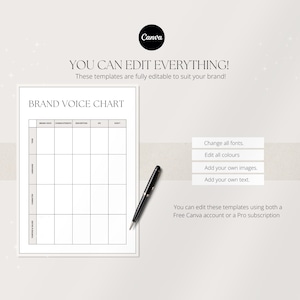 May include: A white Brand Voice Chart template with a black pen, and the Canva logo. Text includes "YOU CAN EDIT EVERYTHING!" and instructions to edit fonts, colors, images, and text. The template is fully editable.