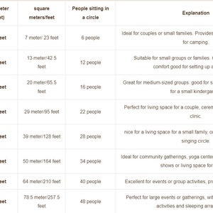 May include: A table showing the diameter of a circle in meters and feet, the square meters and feet, the number of people that can sit in a circle, and an explanation of the size.