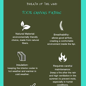 May include: A diagram illustrating the features of "Anoki" 100% canvas fabric. The fabric is described as environmentally friendly, breathable, insulating, and requiring careful maintenance. The diagram includes icons representing each feature.